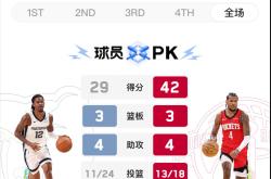 开云体育官方网站-关于火箭负于灰熊，季后赛形势仍然不容乐观的信息