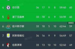 开云下载-包含欧冠名额悬念重重，谁将破解难关？的词条