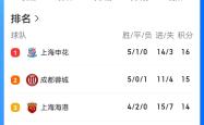 开云体育下载-恒大擒申花，欲重夺排名榜首地位