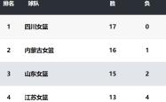 开云APP-立陶宛选手斩获女子比赛季军的简单介绍