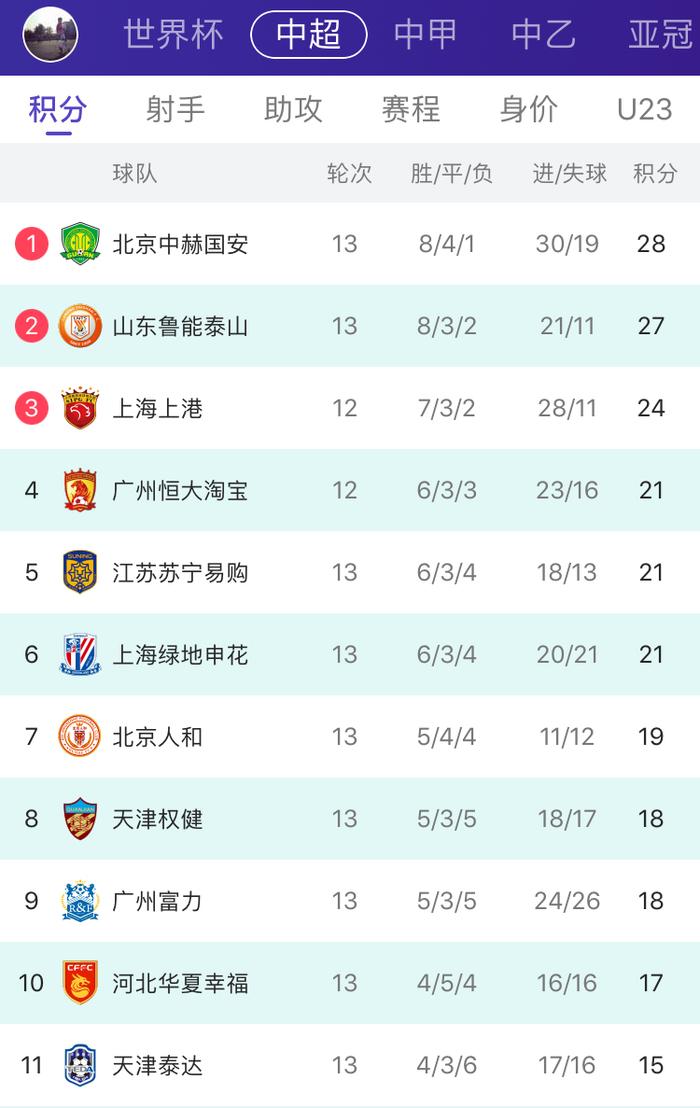 山东队爆发火力，高歌猛进连胜的简单介绍