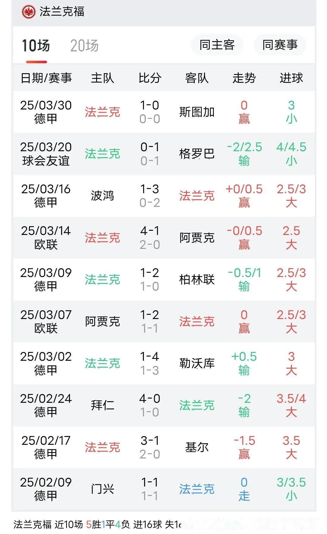关于格雷茨卡推动云达不莱梅获胜，保持不败记录的信息