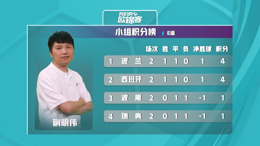 包含葡萄牙体育兵不血刃，晋级前景喜人的词条