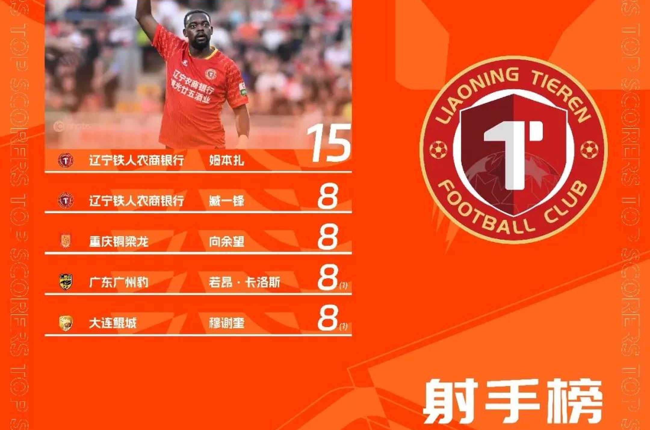 延边富德表现不俗,助力球队前进 延边富德表现不俗,助力球队前进